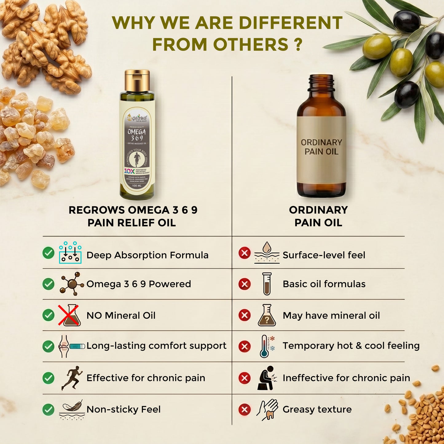 OMEGA 369 (PAIN RELIEF OIL) - Pack of 2 - 200 ML